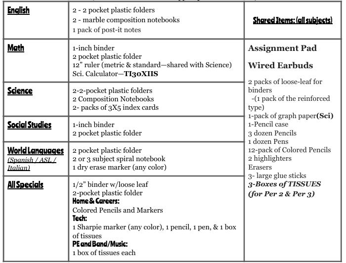 8th Grade Small Class Special Education Supply Kit