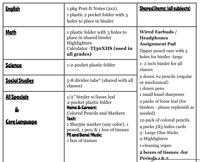 6th Grade Small Class Special Education Supply Kit